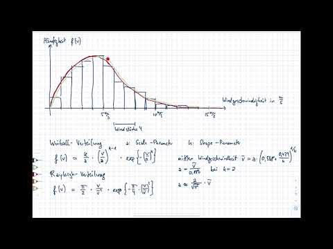 Energy technology. 10 Wind energy. 10.2 Wind generation and wind speed