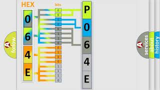 OBD Code p064e Guide to Repair