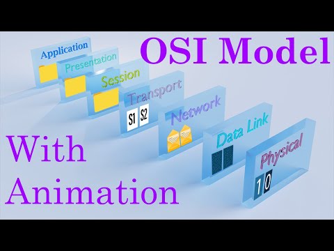 OSI Model Animation