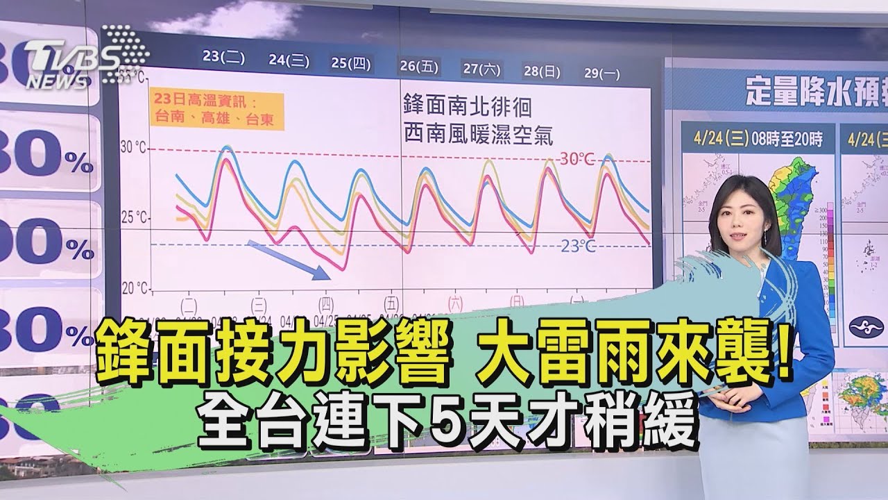 鋒面接力影響 大雷雨來襲!全台連下5天才稍緩