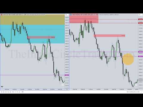 ICT Mentorship 2023 - August 16, 2023 ES & NQ Futures Review