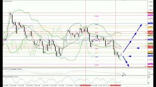 Pronostico para la semana del 29.06-03.07.26: EUR/USD, GBP/USD, USD/JPY, AUD/USD, Gold