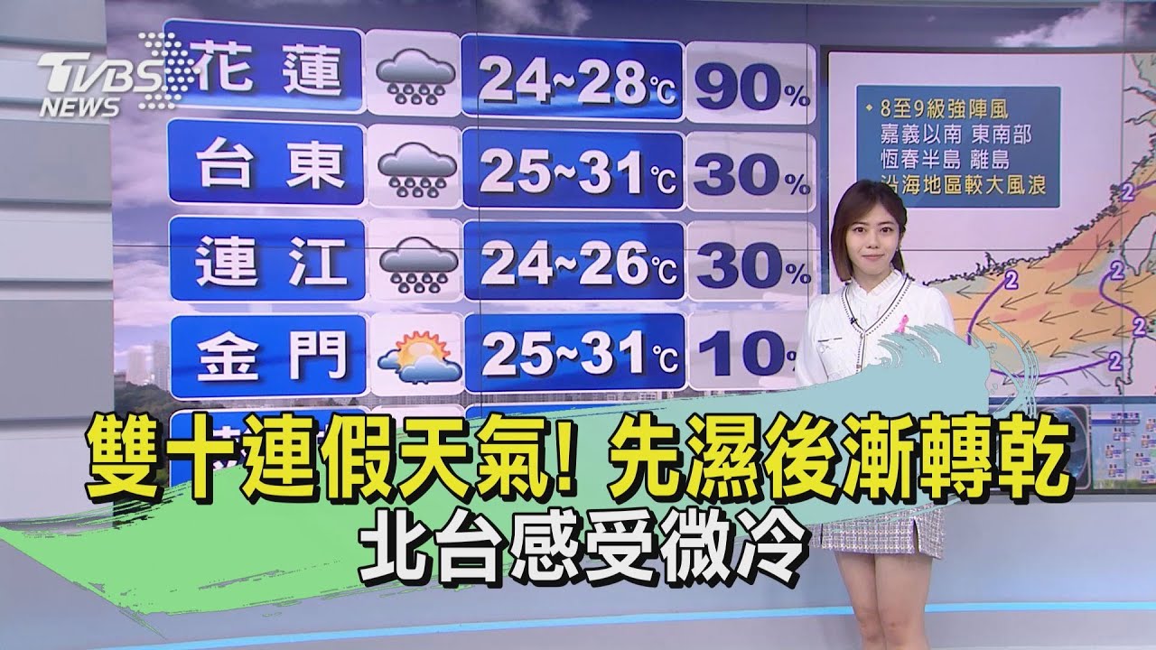 雙十連假天氣!先濕後漸轉乾 北台感受微冷