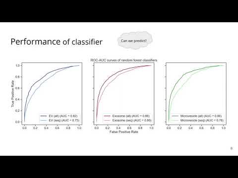 Sequence-based prediction of proteins... - Katharina Waury - Function - Talk - ISMB/ECCB 2021