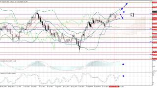 Weekly Forex forecast 6-10.11.2017: EUR/USD, GBP/USD, USD/JPY, AUD/USD, Gold