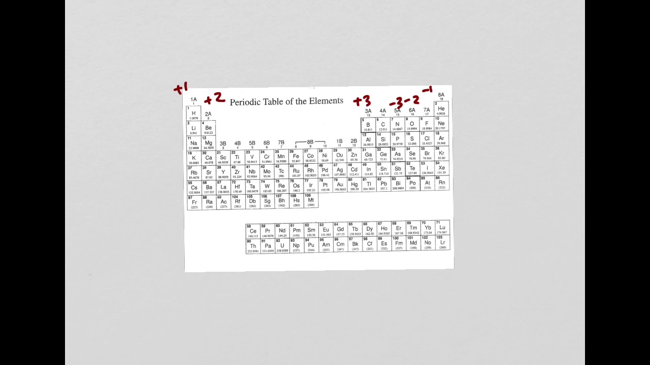 Worksheet-Chemical Reactions