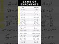 Laws of exponents  #ajmathematicaltutor