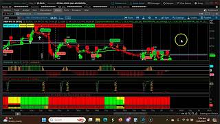 Weekly CPR for ShortTerm Swing Trading | Three Ascending CPR May 28th - 3st 2024