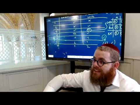 Gitin 17 – Napi Talmud 1245 – A getben szereplő dátum és időpont