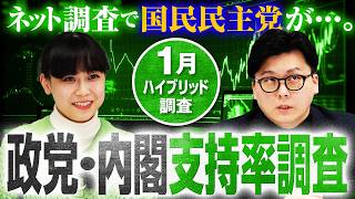 【最新】ネット調査で国民民主党が…。比例投票先では自民が回復!?政党・内閣支持率調査結果（2025年1月）【米重克洋】｜選挙ドットコム｜選挙ドットコム