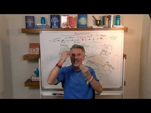 How to do a Healing Code | Background & Process