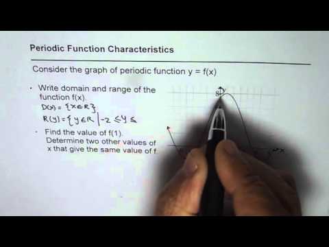 How to Find Points on Periodic Function with Same y Value