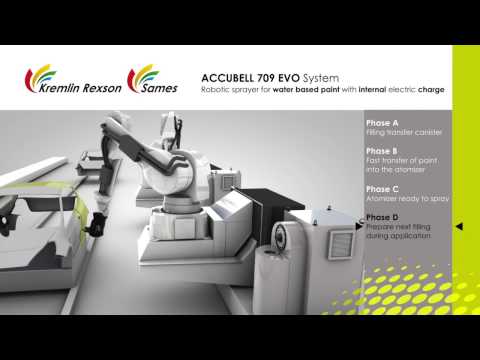 ACCUBELL® 709 EVO Robotic Rotary Atomizer | SAMES KREMLIN