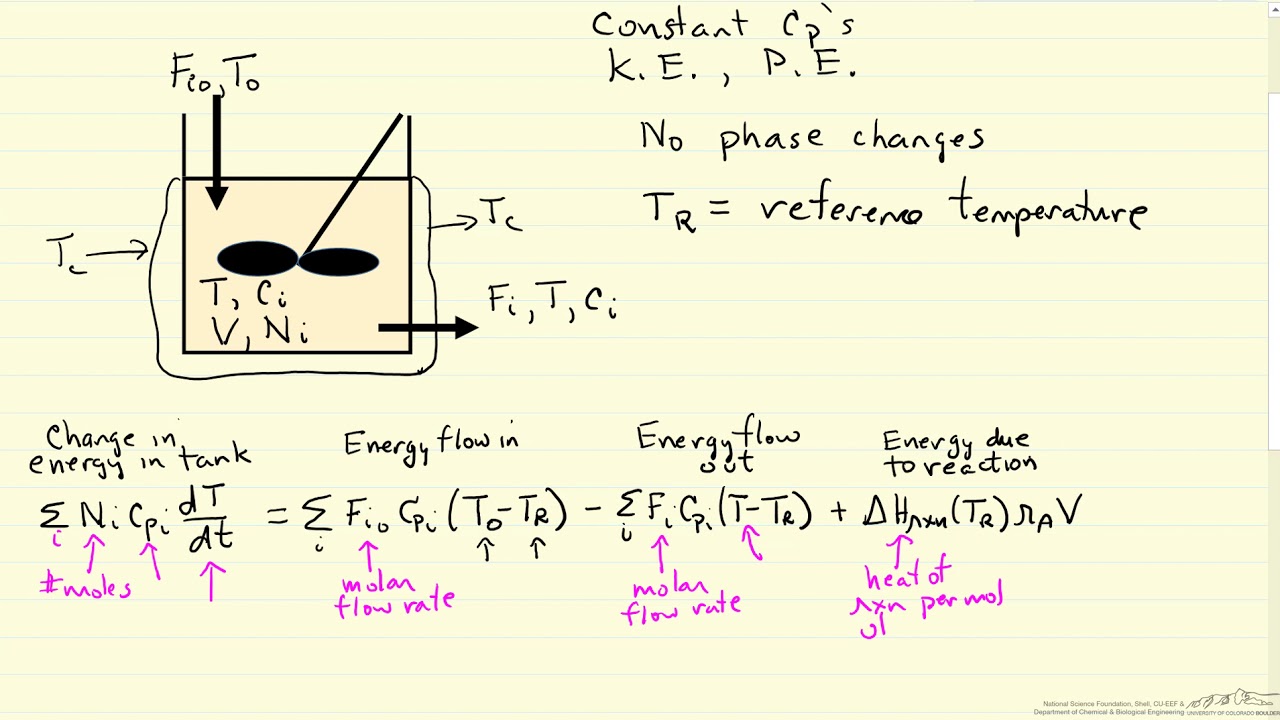 Introduction to Energy Balances for Stirred Tank Reactors