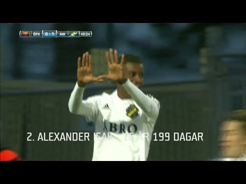 Här är allsvenskans yngsta målskyttar på 2000-talet - TV4 Sport