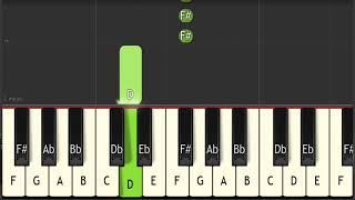 SAARE JAHAN SE ACHHA KEYBOARD NOTES BY Sanjay Massey