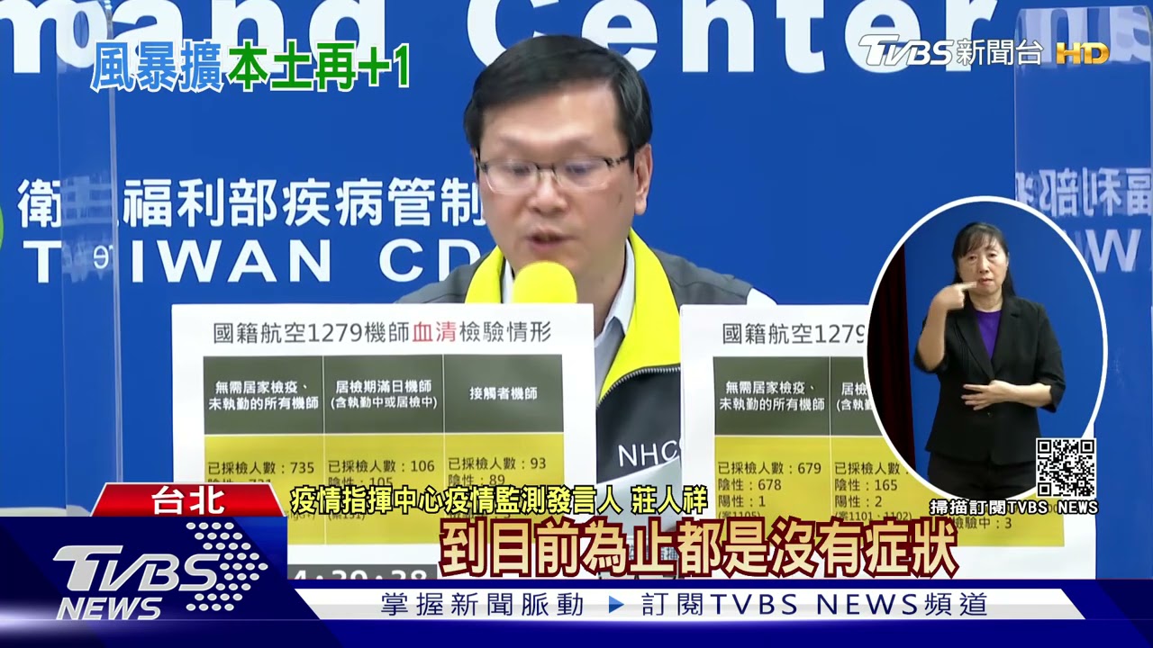 華航風暴「本土增1例」血清檢測揪「4人曾染疫未確診」