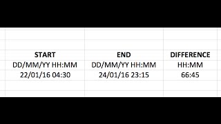 EXCEL - Hours & Minutes difference between two Dates & Times