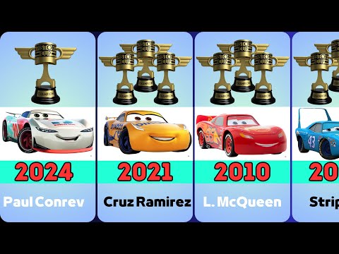 All Piston Cup Winners