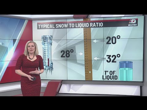 Weather Why: What makes a snowfall heavy or fluffy?
