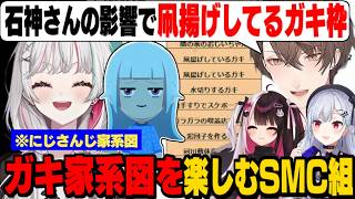 家系図作りから脱線して「ガキ家系図」で盛り上がるSMC組/ガキリゼ様をガキ枠に入れたい加賀美社長【加賀美ハヤト/葉加瀬冬雪/夜見れな/リゼ・ヘルエスタ/にじさんじ切り抜き】