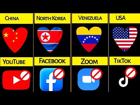 Famous Banned Apps Comparison