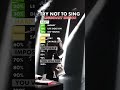 Try Not To Sing Challenge