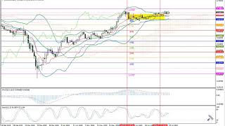 Weekly Forex forecast 20-24.07.20: EUR/USD, GBP/USD, USD/JPY, AUD/USD, Gold.