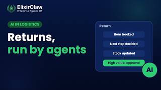 AI in Logistics: AI Agents for Reverse Logistics