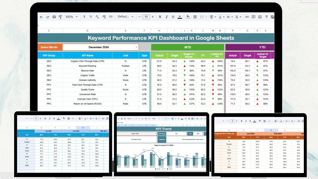 Keyword Performance KPI Dashboard in Google Sheets