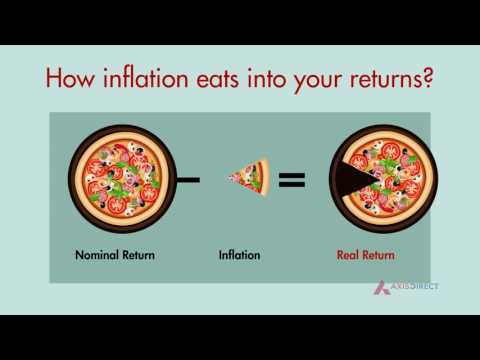 Chasing Returns - Real vs Nominal