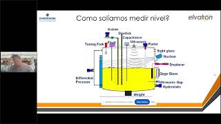 Webinar: Medición de nivel de no contacto y su nuevo portafolio de radares FMCW
