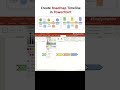 How To Make Roadmap Timeline In PowerPoint Roadmap Powerpoint Shorts Finallychamka