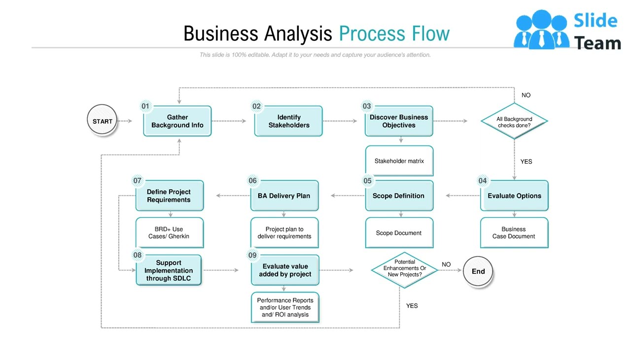Business Analysis Process Flow