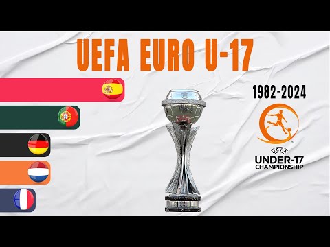EURO U-17 All Winners (1982-2024) | UEFA European Under-17 Championship