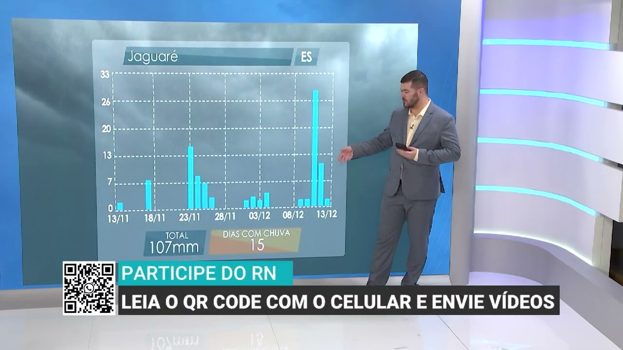 Calor acima dos 30°C e chuva abaixo da média devem marcar os próximos meses | Será que Chove