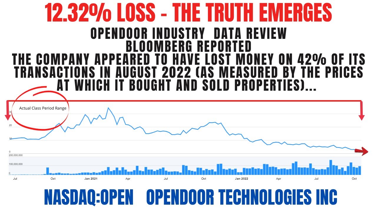 Opendoor Technologies Class Action Lawsuit OPEN | Deadline December 6, 2022