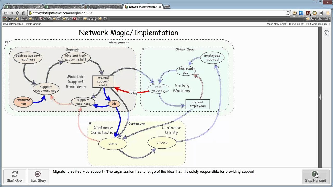 theWay/Network Magic/Implementation xRev - YouTube