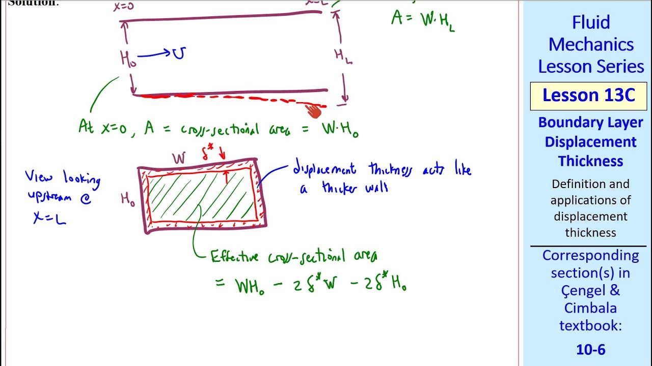 Fluid Mechanics Lesson 13C: Boundary Layer Displacement Thickness