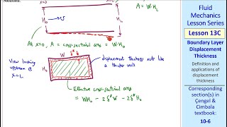 Fluid Mechanics Lesson 13C: Boundary Layer Displacement Thickness