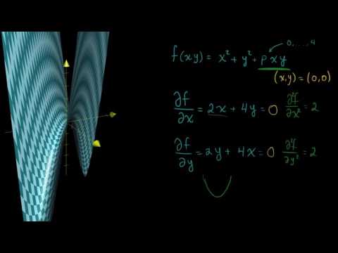 Criterio de la segunda derivada parcial-Khan Academy