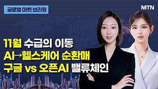 [글로벌 마켓 브리핑] 11월 수급의 이동 AI→헬스케어 순환매 구글 vs 오픈AI 밸류체인 / 머니투데이방…