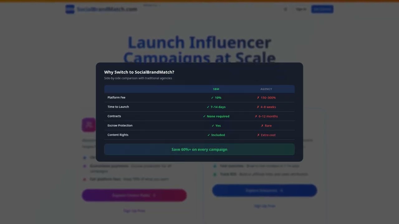How Brands Run Creator Campaigns Without an Agency