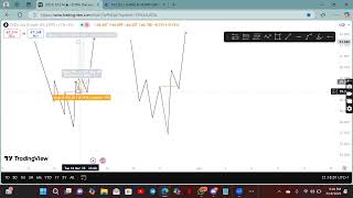 ALL YOU NEED TO KNOW ABOUT PREMIUM SETUP, LIQUIDITY AND BREAKER BLOCK 1