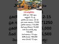Business Ideas Telugu JCB Business Business Tips Business Secrets Business Startup