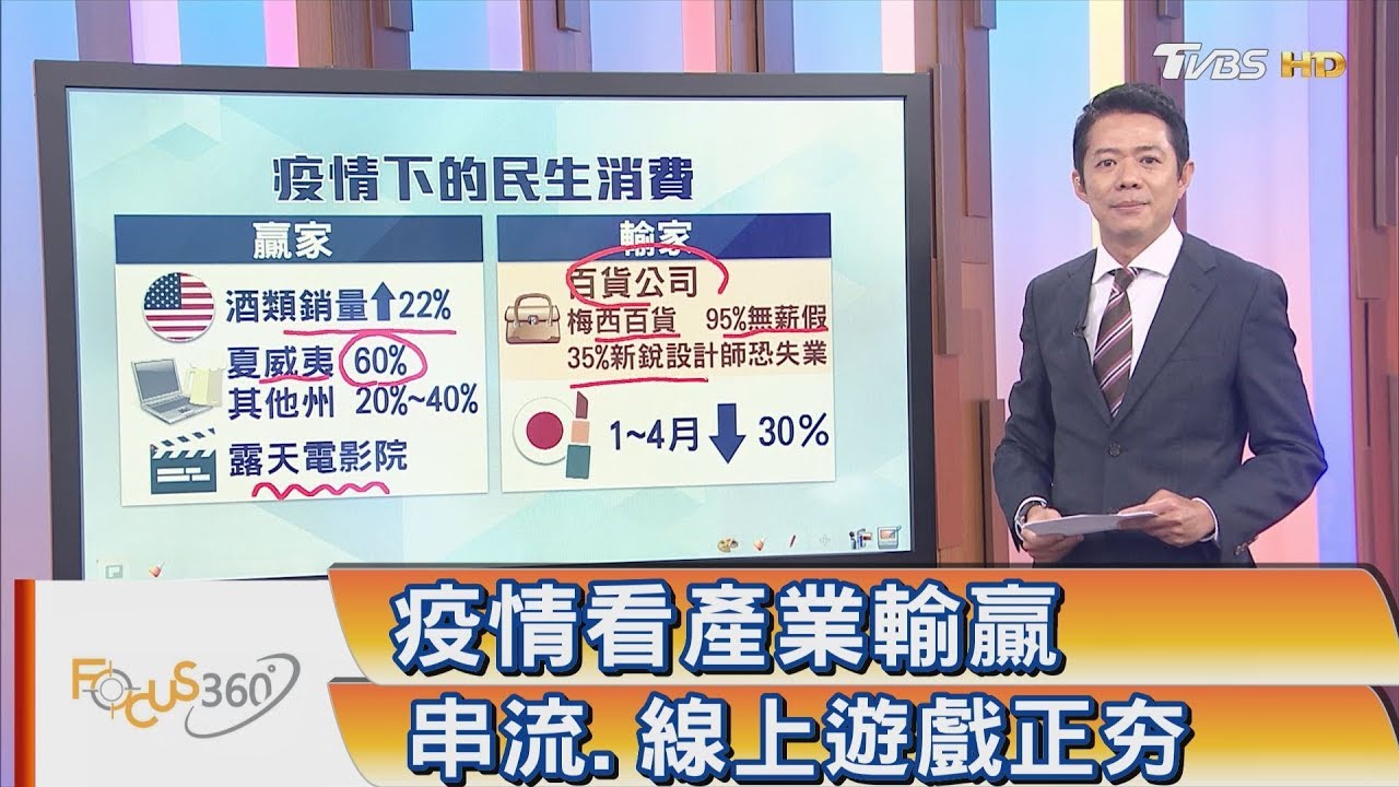 疫情看產業輸贏 串流.線上遊戲正夯