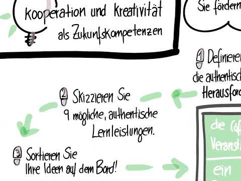 Keine Ideen? Ich bin nicht kreativ? Mit dem Lösungs-Tic-Tac-Toe entwickelst du ungewöhnliche Ideen