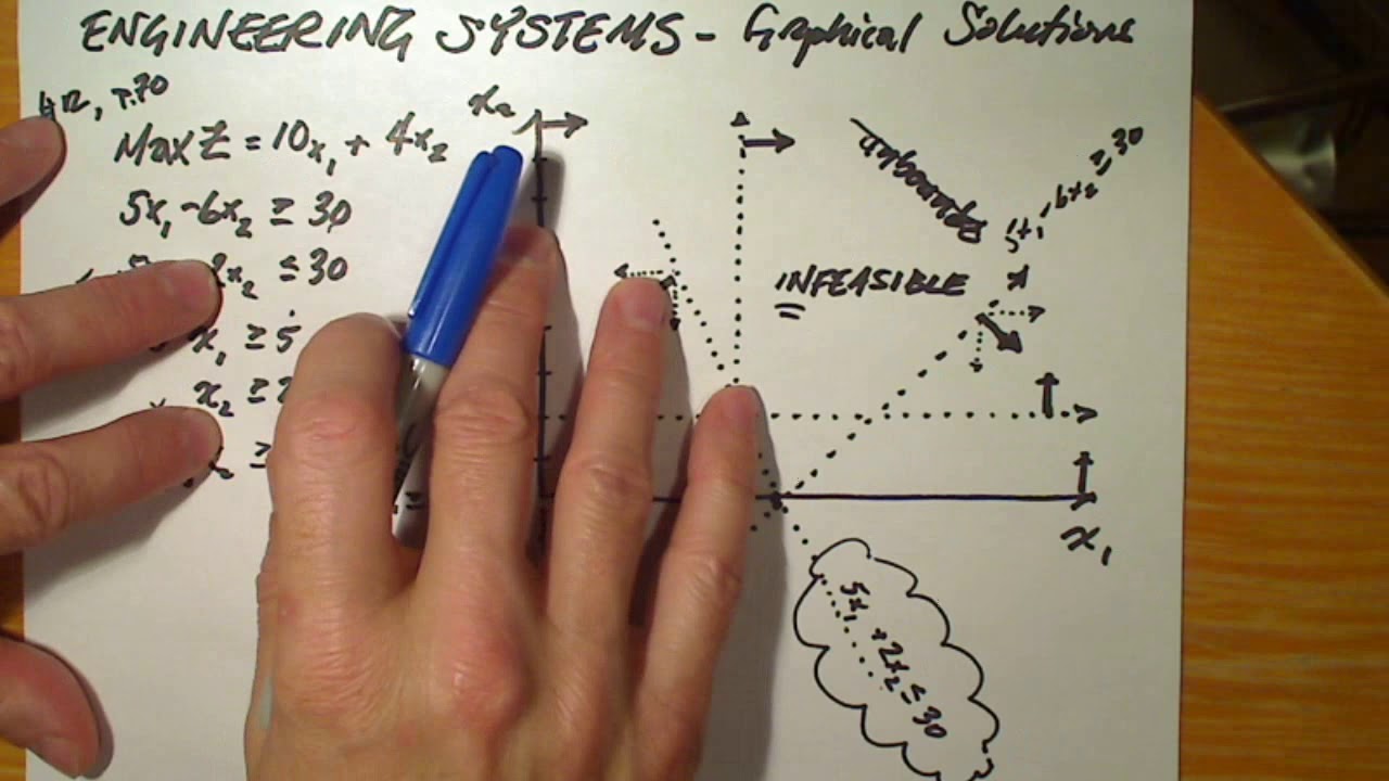 Engineering Systems Analysis - Graphical Solutions example