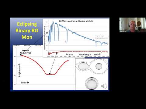 AAVSO Spectroscopy Workshop, session: Alpy (2020)