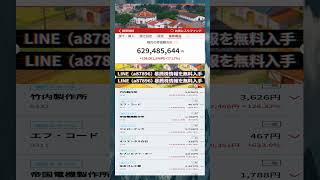 #NISA,#新NISA,#つみたてNISA,#iDeCo,#配当金,#配当利回り,#決算,#決算分析,#業績,#企業分析,#銘柄分析,#株予想,#株の買い方,#株の売り方,